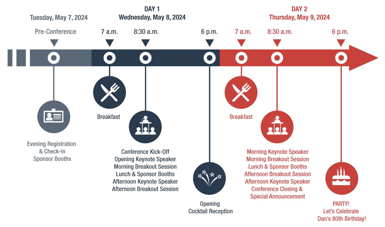 Agenda Timeline